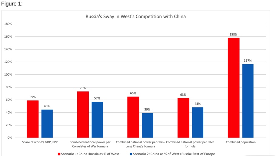 measurements of nations' power in alternative history scenario