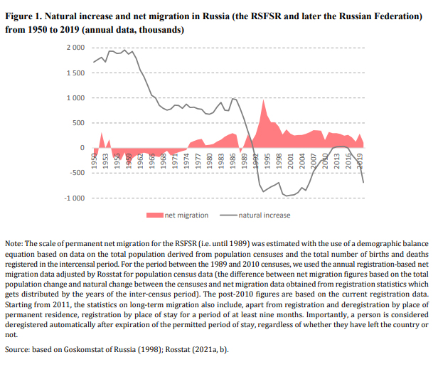 Natural increase and net migration