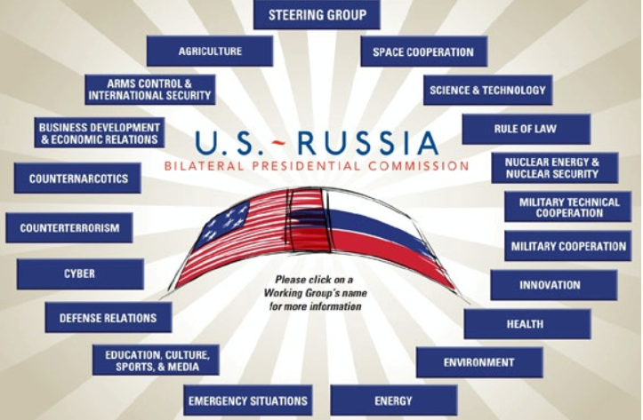 U.S.-Russia bilateral presidential commission