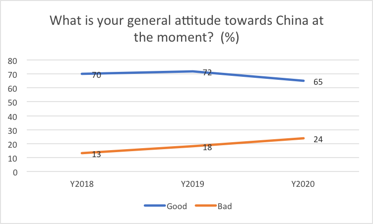 graph 4